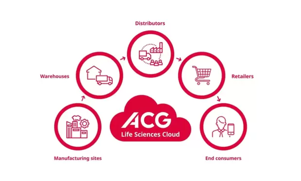 VeriShield SM300 Product Shot